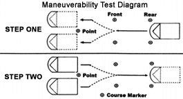 how hard is the ohio driving test|ohio bmv maneuverability tests.